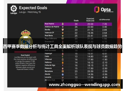 西甲赛季数据分析与统计工具全面解析球队表现与球员数据趋势