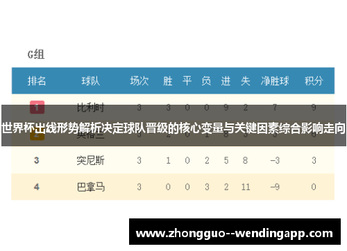 世界杯出线形势解析决定球队晋级的核心变量与关键因素综合影响走向