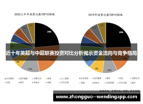 近十年英超与中超联赛投资对比分析揭示资金流向与竞争格局