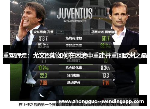 重塑辉煌：尤文图斯如何在困境中重建并重回欧洲之巅