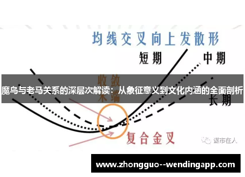 魔鸟与老马关系的深层次解读：从象征意义到文化内涵的全面剖析