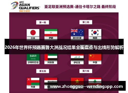 2026年世界杯预选赛各大洲战况结果全面盘点与出线形势解析
