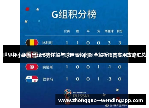 世界杯小组赛出线形势详解与球迷高频问题全解析指南实用攻略汇总