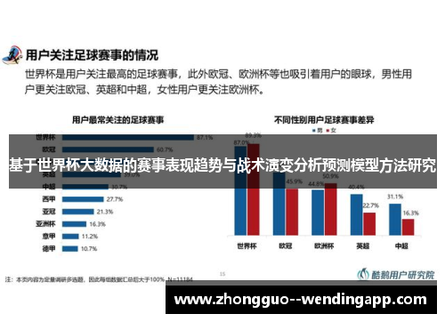 基于世界杯大数据的赛事表现趋势与战术演变分析预测模型方法研究 基于世界杯大数据的赛事表现趋势与战术演变分析预测模型方法研究