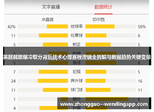 英超弱旅爆冷取分背后战术心理赛程逻辑全拆解与数据趋势关键变量 英超弱旅爆冷取分背后战术心理赛程逻辑全拆解与数据趋势关键变量