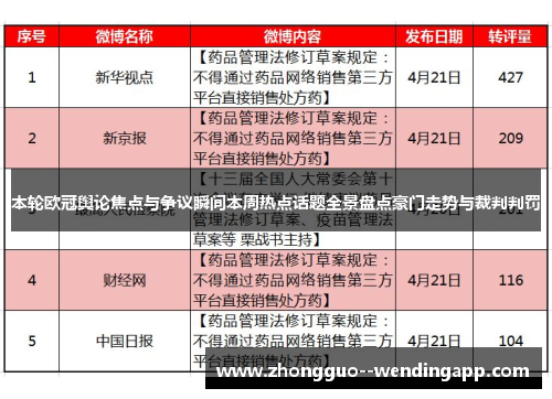 本轮欧冠舆论焦点与争议瞬间本周热点话题全景盘点豪门走势与裁判判罚 本轮欧冠舆论焦点与争议瞬间本周热点话题全景盘点豪门走势与裁判判罚