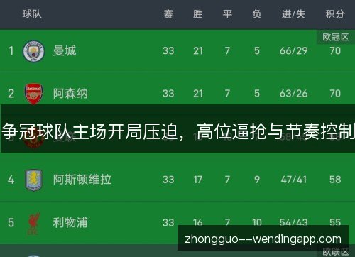 争冠球队主场开局压迫,高位逼抢与节奏控制 争冠球队主场开局压迫,高位逼抢与节奏控制