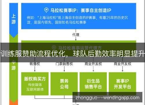 训练服赞助流程优化,球队后勤效率明显提升 训练服赞助流程优化,球队后勤效率明显提升